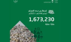أكثر من 1.6 مليون حاج في موسم حج 1446ه