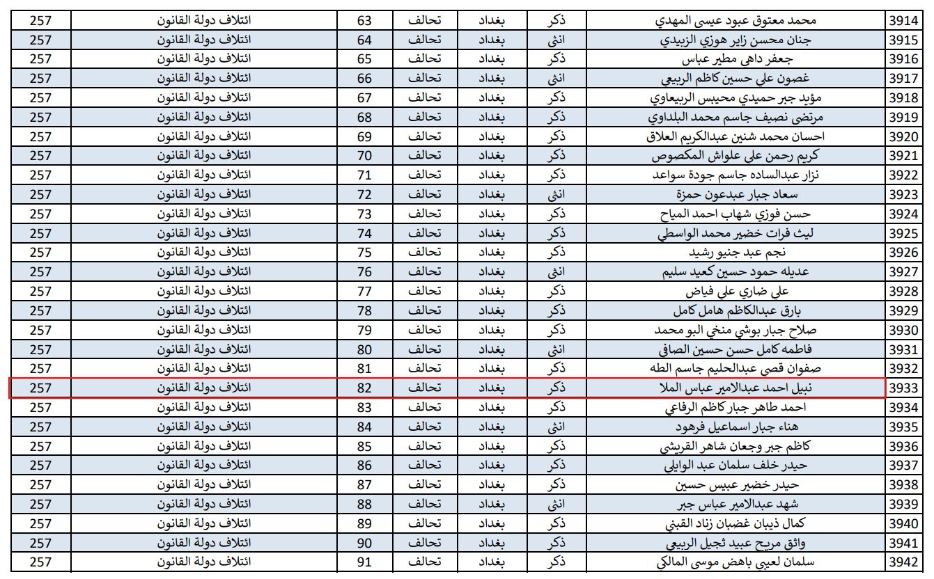 لقطة شاشة لقائمة المرشحين الموافق عليهم (مفوضية الانتخابات)