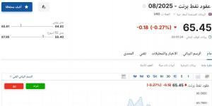 04 يونية 2025 | 09:42 صباحاً
سعر عقود نفط برنت اليوم الأربعاء 4 يونيو 2025م في سوق الطاقة - تواصل نيوز