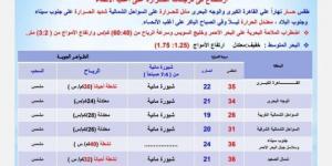 طقس يوم عرفة الأرصاد تكشف تفاصيل حالة الطقس اليوم الخميس 5 يونيو 2025 - تواصل نيوز