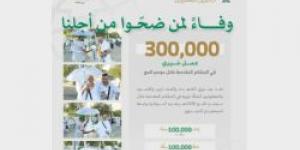 صندوق الشهداء ينفذ أعمالًا خيرية خدمت 300 ألف حاج في المشاعر المقدسة خلال حج 1446هـ - تواصل نيوز