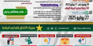 شروط القبول بالمدارس الرياضية وموعد اختبارات المتقدمين 2025 - تواصل نيوز