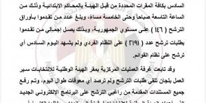 الهيئة الوطنية للانتخابات:3191 مرشحا فرديا بانتخابات النواب حتى الآن - تواصل نيوز