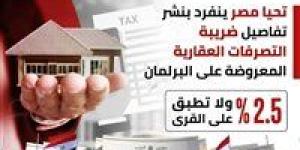 2.5 % ولا تطبق على القرى.. تحيا مصر ينفرد بنشر تفاصيل تعديلات ضريبة التصرفات العقارية المعروضة على البرلمان - تواصل نيوز