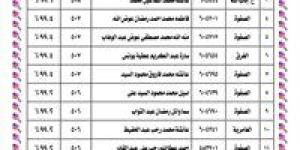 أوائل الشهادة الإعدادية الأزهرية بالفيوم 2025/2026.. تفوق مشرف ونسب نجاح تقترب من الكمال - تواصل نيوز