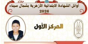 المنطقة الأزهرية بشمال سيناء تعلن اسماء اوائل الشهادة الابتدائية.. اعرف التفاصيل (صور) - تواصل نيوز