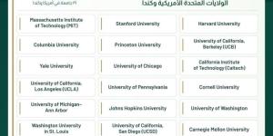 1.545 طالبًا سعوديًا يعززون حضورهم في الجامعات الأمريكية والكندية خلال 2026 - تواصل نيوز