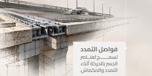 صيانة الطرق.. إنجاز 86.2% من أعمال فواصل التمدد في 22 مشروعًا - تواصل نيوز