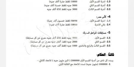 انفراد بالمستندات.. ننشر شروط قيد وانتقالات اللاعبين للموسم الجديد 2025/26 - تواصل نيوز