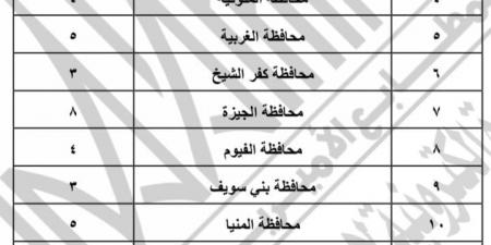 الدوائر الانتخابية لمجلس الشيوخ الفردي والقائمة بعد نشرها بالجريدة الرسمية - تواصل نيوز