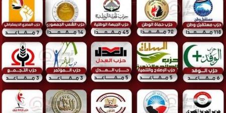 حزب التجمع يدخل مجلس الشيوخ بثلاث مقاعد في الفصل التشريعي الجديد - تواصل نيوز