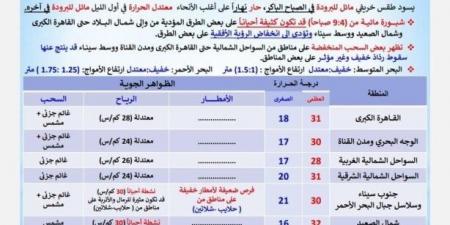 ابتعدوا عن هذه الطرق | الأرصاد تكشف حالة الطقس اليوم الجمعة 21 نوفمبر 2025 - تواصل نيوز