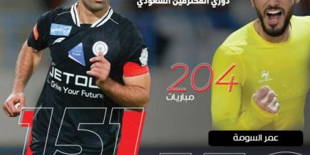 حمد الله ينهي غياب 3 مباريات.. ويواصل مطاردة السومة - تواصل نيوز