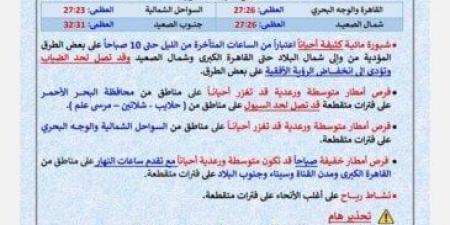 «احذرِ الشبورة».. بيان عاجل من الأرصاد بشأن حالة الطقس اليوم الإثنين 24 نوفمبر 2025 - تواصل نيوز