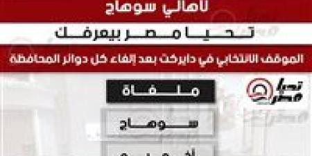 لأهالي سوهاج .. تحيا مصر بيعرفك الموقف الانتخابي في دايرتك بعد إلغاء كل دوائر المحافظة - تواصل نيوز