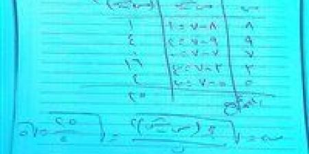 حل امتحان الجبر للصف الثالث الإعدادي بالشرقية 2026 - تواصل نيوز