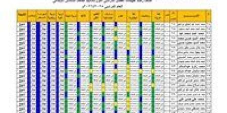 عاجل | ظهرت خلاص.. اعرف نتيجة الصف السادس الابتدائي 2026 دلوقتي - تواصل نيوز