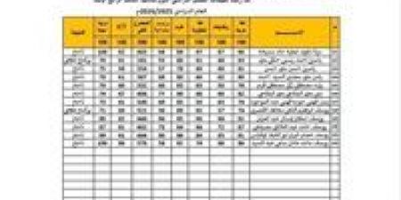 بضغطة زر.. الاستعلام عن نتيجة الصف الرابع الابتدائي 2026 - تواصل نيوز