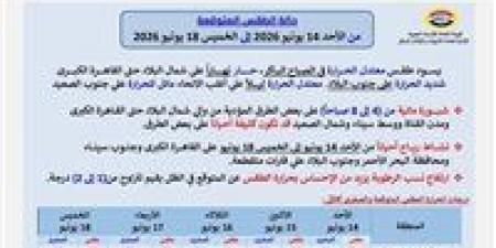 حالة الطقس المتوقعة في مصر من الأحد 14 يونيو حتى الخميس 18 يونيو 2026 - تواصل نيوز