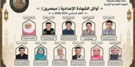 منطقة الغربية الأزهرية تعلن أسماء أوائل الشهادة الإعدادية الأزهرية للعام الدراسي 2025/2026م - تواصل نيوز