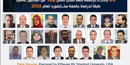26 باحثًا بجامعة بنها ضمن الأفضل عالميا لعام 2026 طبقا لـ"ستانفورد" - تواصل نيوز