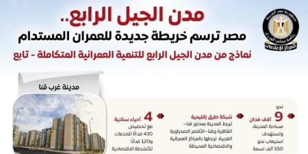 المركز الإعلامي لمجلس الوزراء يستعرض جهود الدولة في إنشاء مدن الجيل الرابع - تواصل نيوز