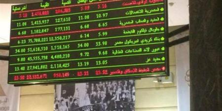 84.6 % صافي تعاملات المصريين بالبورصة خلال جلسة نهاية الأسبوع - تواصل نيوز