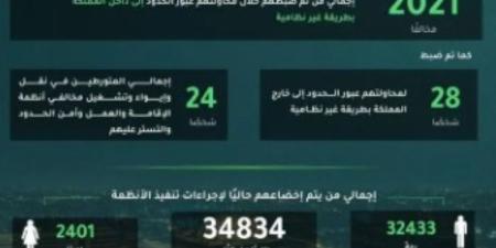 ضبط 13822 مخالفًا.. حصيلة الحملات الأمنية في المملكة خلال 7 أيام - تواصل نيوز