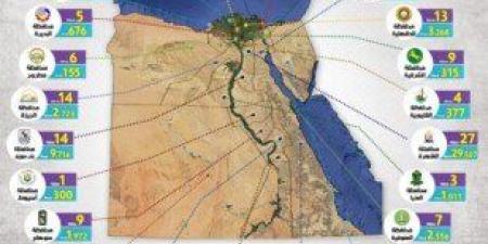 منتدى مصر2026.. 63 مليار جنيه يُغيرون خريطة العشوائيات في مصر - تواصل نيوز