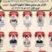 منطقة الدقهلية الأزهرية تهنئ أوائل الشهادة الابتدائية الأزهرية للعام الدراسي 2025 / 2026 - تواصل نيوز