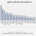الغربية والمنوفية تتصدران مبادرة صحة المرأة بـ 296% - تواصل نيوز