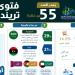 " فتوى تريندز " في عددها ال 55 : الشائعات والدعاية المتطرفة بالذكاء الاصطناعي الأكثر نقاشًا في تريندات القضايا الرقمية بمصر - تواصل نيوز
