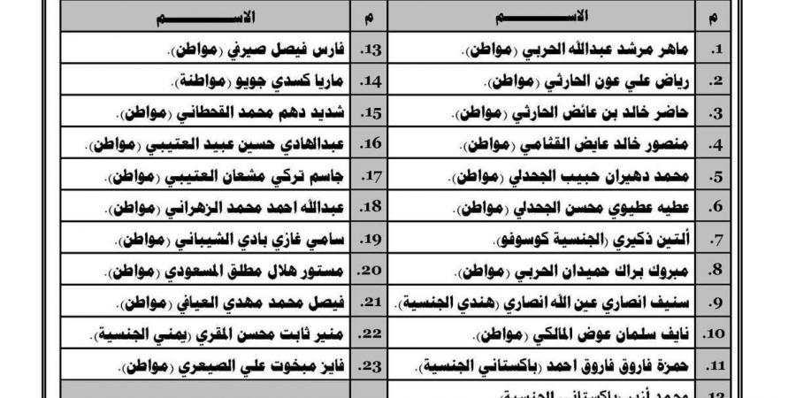 عاجل.. المديرية العامة للجوازات تشهر بـ 43 شخص أغلبهم مواطنيين لمخالفة أنظمة وتعليمات الحج لعام 1446 هـ “تفاصيل” -القناص الاخباري - تواصل نيوز