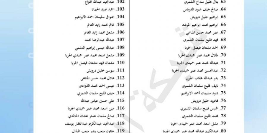 عاجل.. الكويت تسحب الجنسية من 153 شخص "الأسماء والأسباب بالتفصيل" - تواصل نيوز