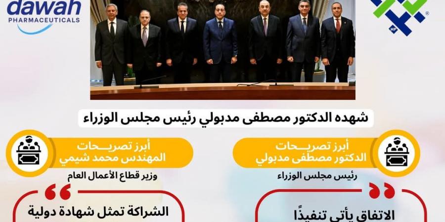 بالإنفوجراف.. شراكة مصرية أمريكية لتصنيع وتصدير أدوية ومكملات غذائية للأسواق العالمية - تواصل نيوز