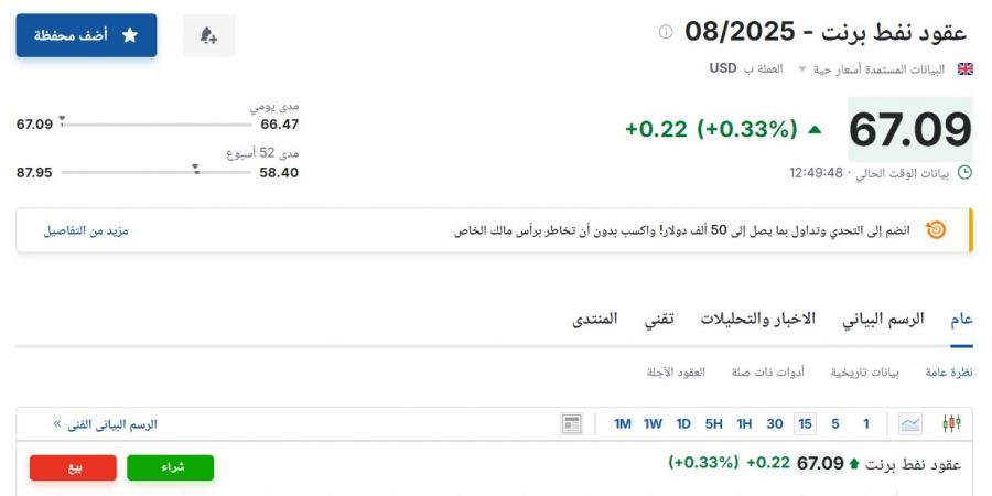 11 يونية 2025 | 12:50 مساءً
سعر عقود نفط برنت اليوم الأربعاء 11 يونيو 2025م - تواصل نيوز