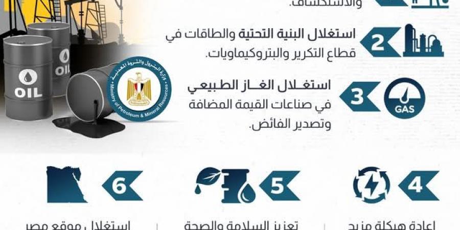 حصريا - 6 محاور لتوفير احتياجات المواطنين من المنتجات البترولية.. وزير البترول يناقش مخطط بدء العمليات بمنطقة غرب عامر بالصحراء الشرقية - تواصل نيوز