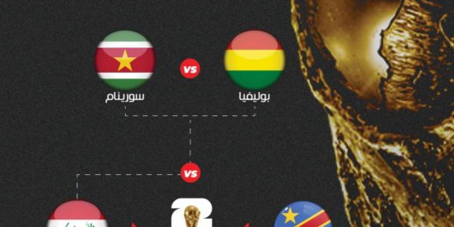 ملحق المونديال.. العراق ينتظر بوليفيا أو سورينام - تواصل نيوز