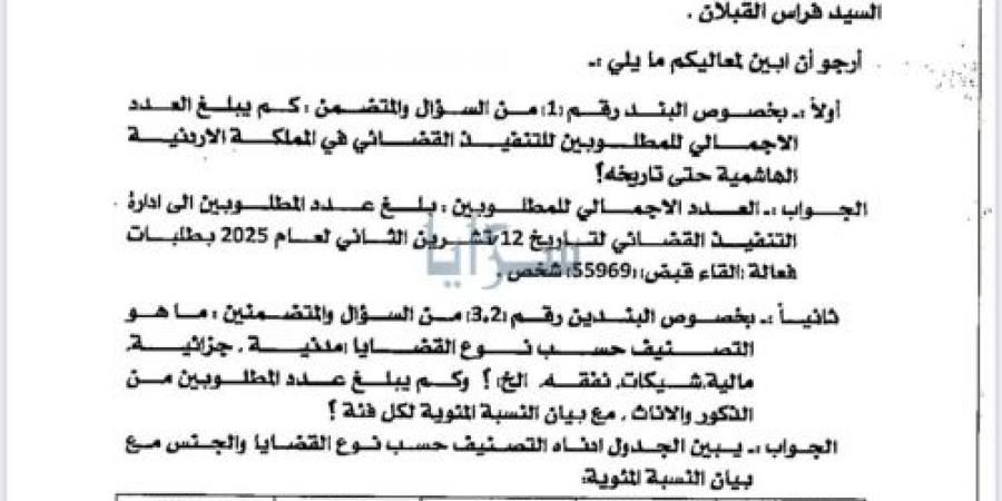 "56 ألف مواطن مطلوب للتنفيذ القضائي" .. أرقام صادمة تكشف حجم أزمة المطلوبين في الأردن – وثائق - تواصل نيوز