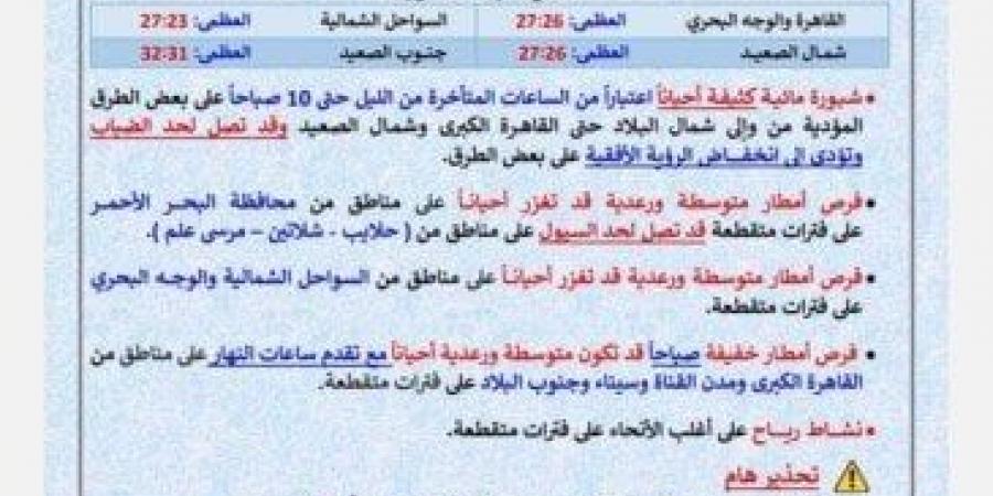 «احذرِ الشبورة».. بيان عاجل من الأرصاد بشأن حالة الطقس اليوم الإثنين 24 نوفمبر 2025 - تواصل نيوز