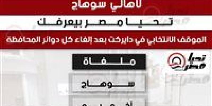 لأهالي سوهاج .. تحيا مصر بيعرفك الموقف الانتخابي في دايرتك بعد إلغاء كل دوائر المحافظة - تواصل نيوز