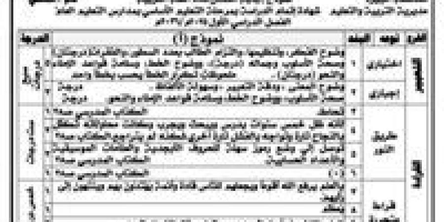 نموذج الإجابة الرسمي لامتحان اللغة العربية للشهادة الإعدادية بمحافظة الجيزة - تواصل نيوز