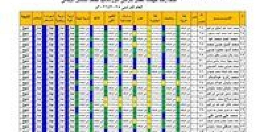 عاجل | ظهرت خلاص.. اعرف نتيجة الصف السادس الابتدائي 2026 دلوقتي - تواصل نيوز