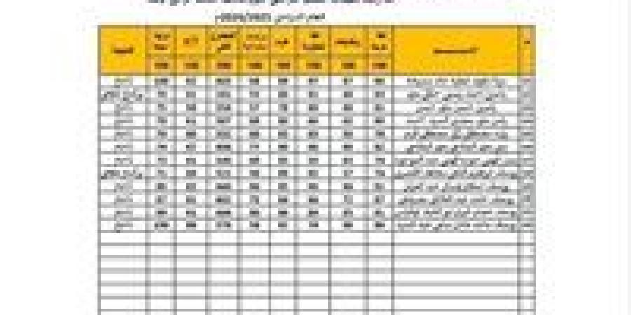 بضغطة زر.. الاستعلام عن نتيجة الصف الرابع الابتدائي 2026 - تواصل نيوز