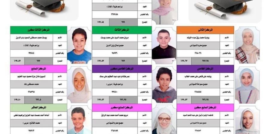 بالأسماء، أوائل الشهادة الابتدائية الأزهرية بالإسكندرية - تواصل نيوز
