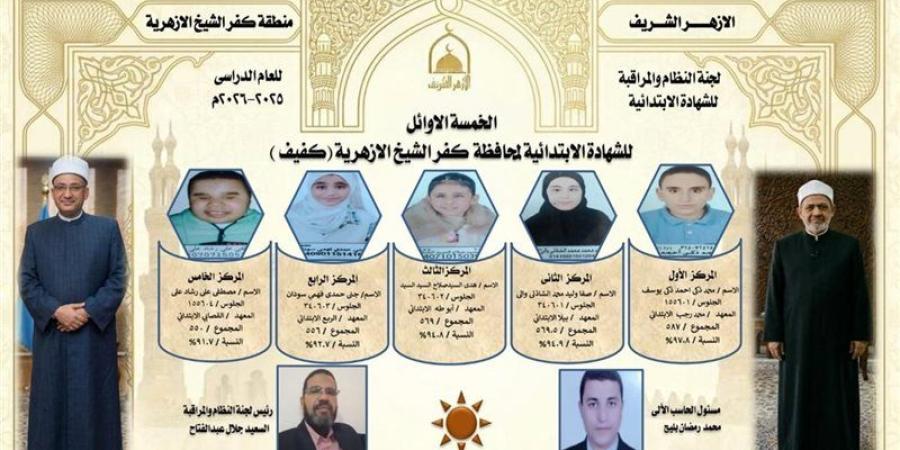 5 طلاب مكفوفين يتحدون الإعاقة ويحصدون المراكز الأولى للشهادة الابتدائية الأزهرية بكفر الشيخ (صور) - تواصل نيوز