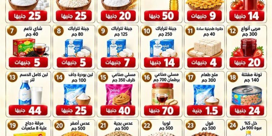 التموين تبدأ غدًا طرح 18 سلعة جديدة ضمن مبادرة خفض الأسعار - تواصل نيوز