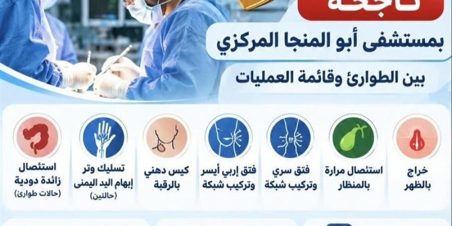 إنجاز جديد بصحة القليوبية، فريق طبي يجري 9 عمليات جراحية بمستشفى أبو المنجا المركزي - تواصل نيوز