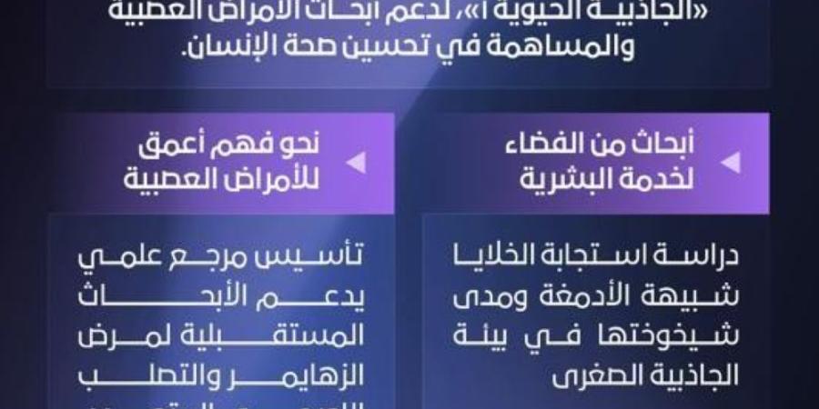 الأولى في الشرق الأوسط.. المملكة تطلق عينات بيولوجية إلى الفضاء - تواصل نيوز