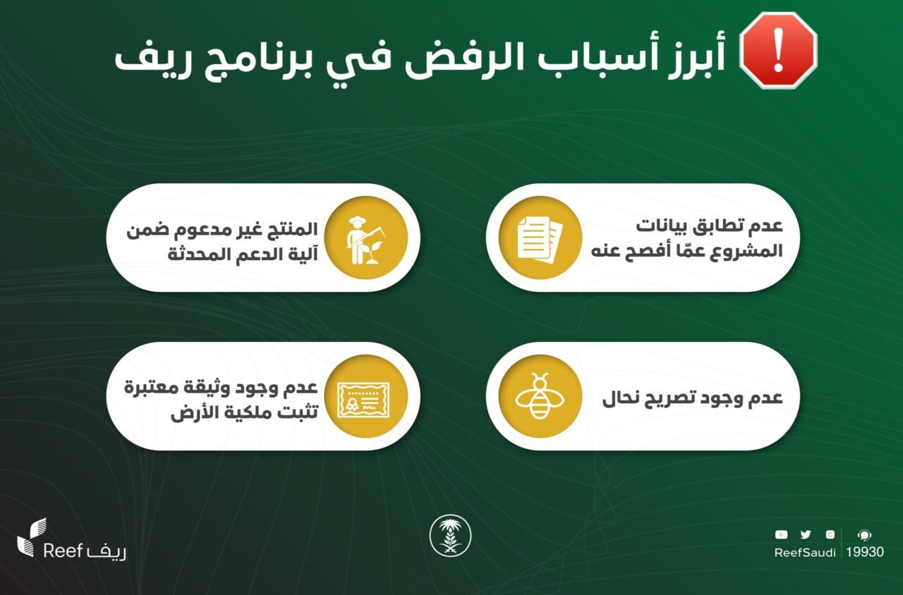 أسباب توقف صرف دعم ريف عن المستفيدين 1446 وموعد صرف الدعم للمستحقين